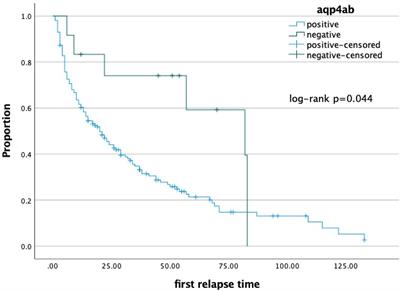 The relationship between neuromyelitis optica spectrum disorder and autoimmune diseases